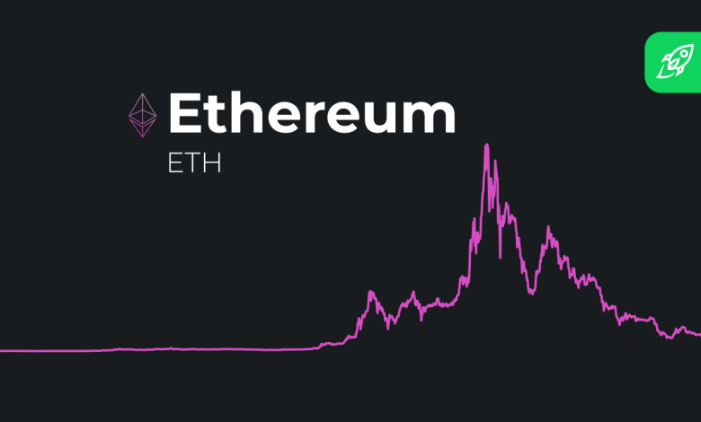 05 ether to USD
