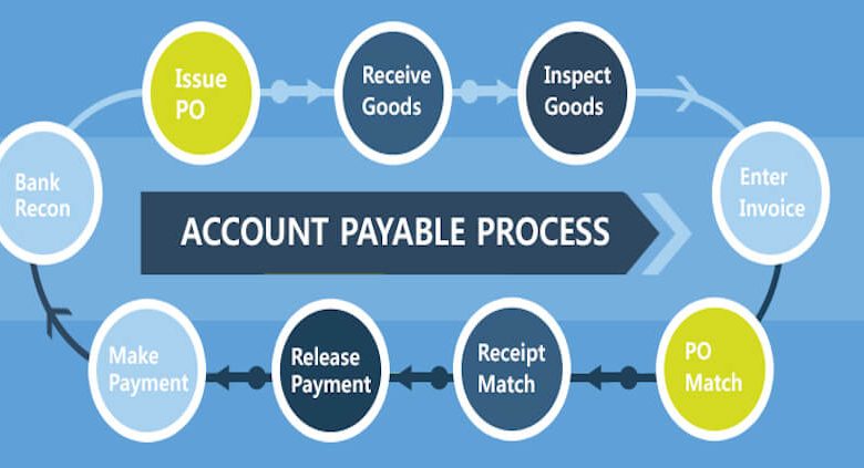 accounts-payable-process