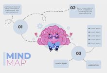 Photo of The Power of Mind Mapping: A Guide for Students