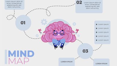 Power of mind mapping