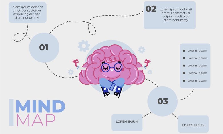 Photo of The Power of Mind Mapping: A Guide for Students